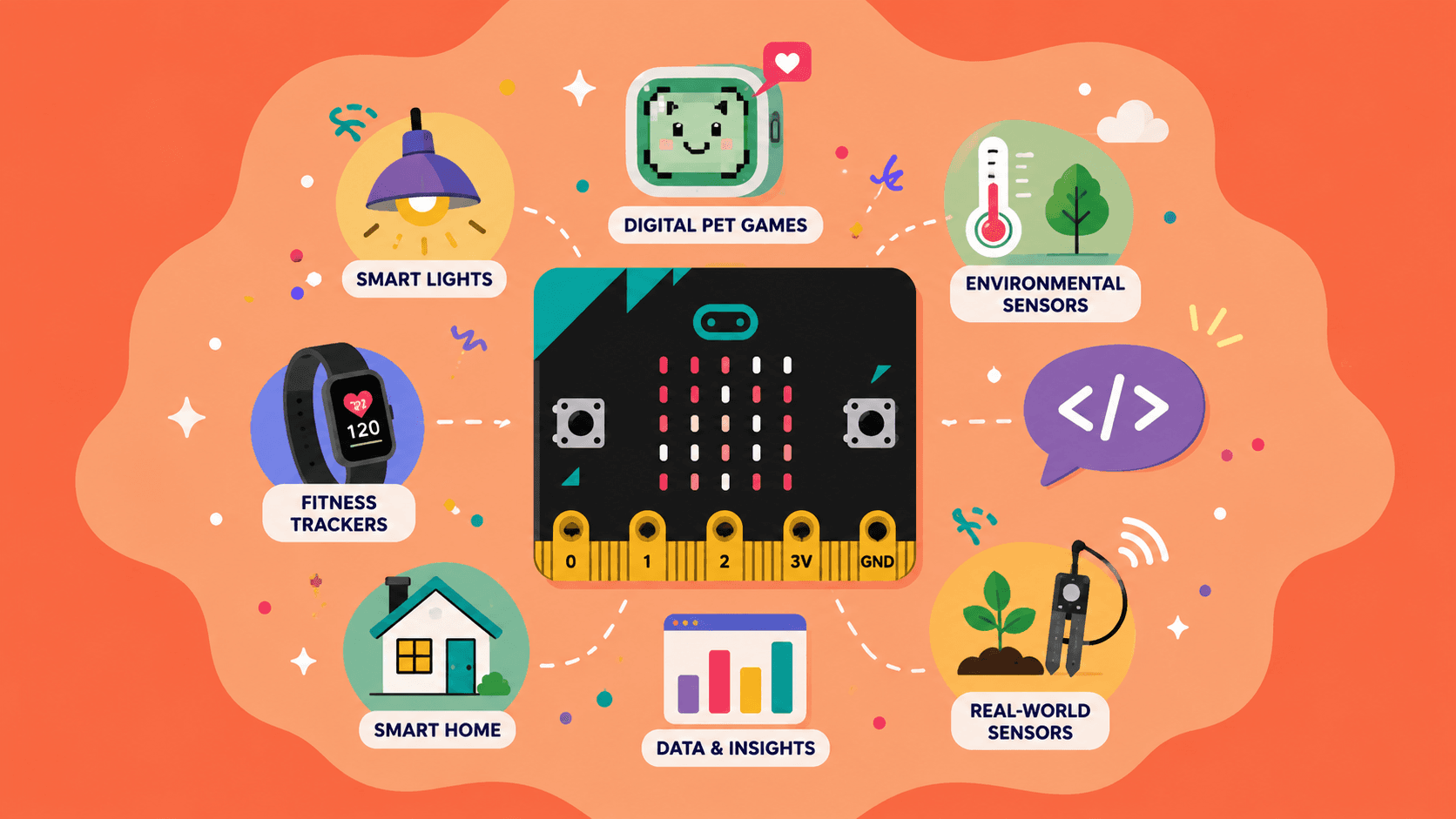 An illustration of the BBC micro:bit used across Code Gakko Makers builds